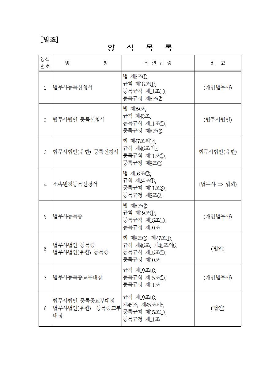 [별표] 양식목록 1