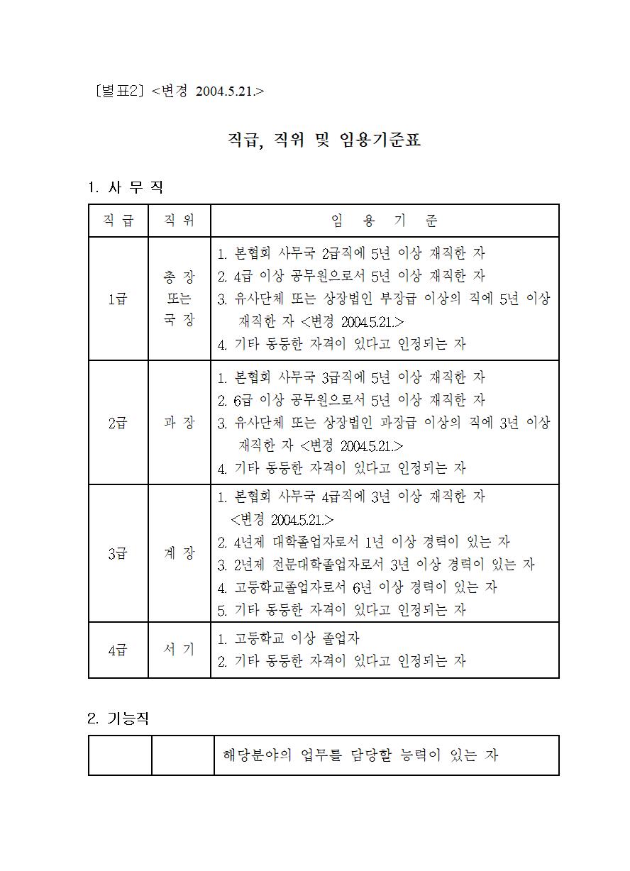 별표 2