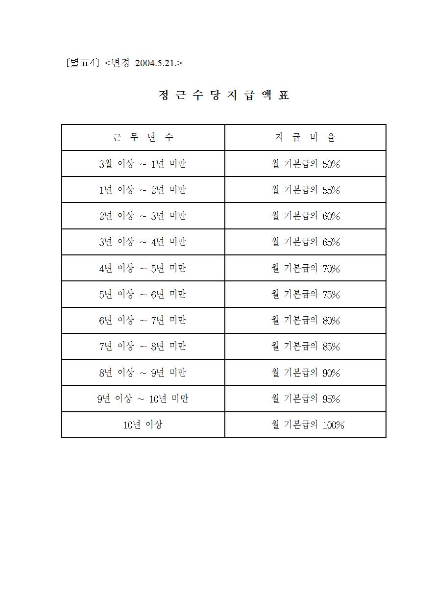 별표 4