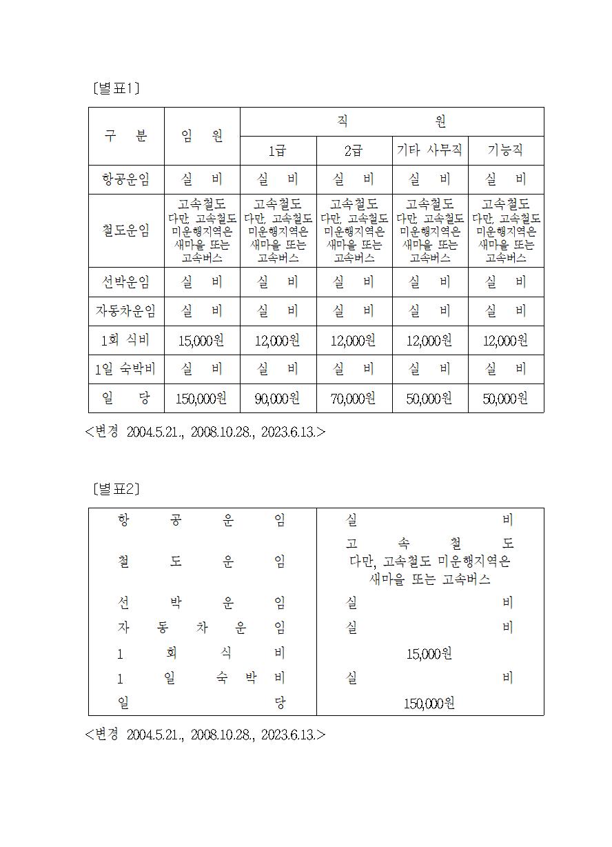 별표 1, 2