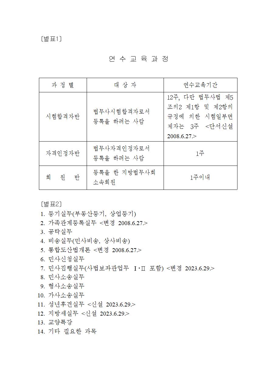 〔별표1〕연수교육과정