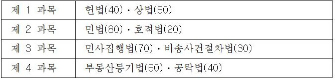 제1차시험과목