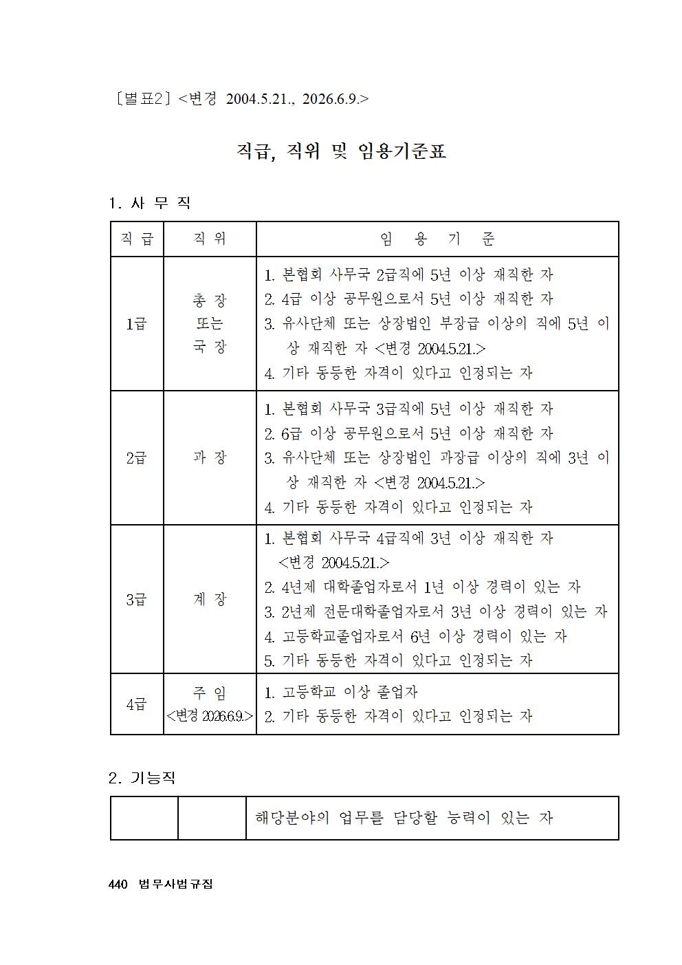 별표 2