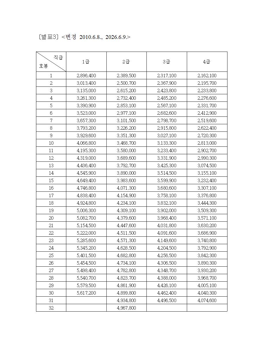 별표 3